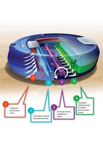 Роботы-пылесосы: Интеллект против пыли